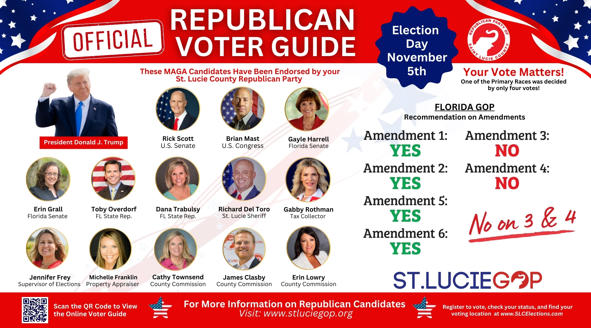 2024 St. Lucie GOP Election Guide